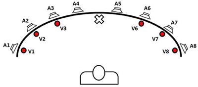 Multisensory-Based Rehabilitation Approach: Translational Insights from Animal Models to Early Intervention